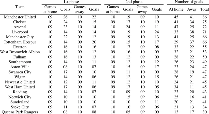 Learn about total goals betting